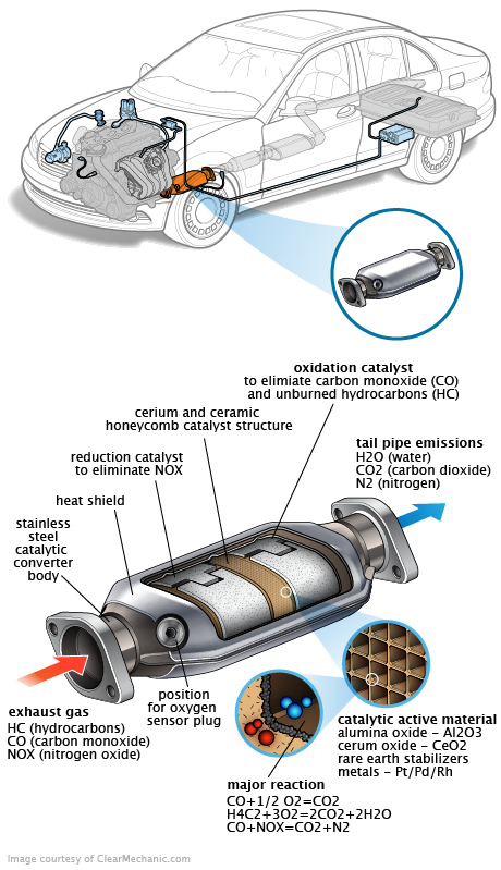 See C264E repair manual